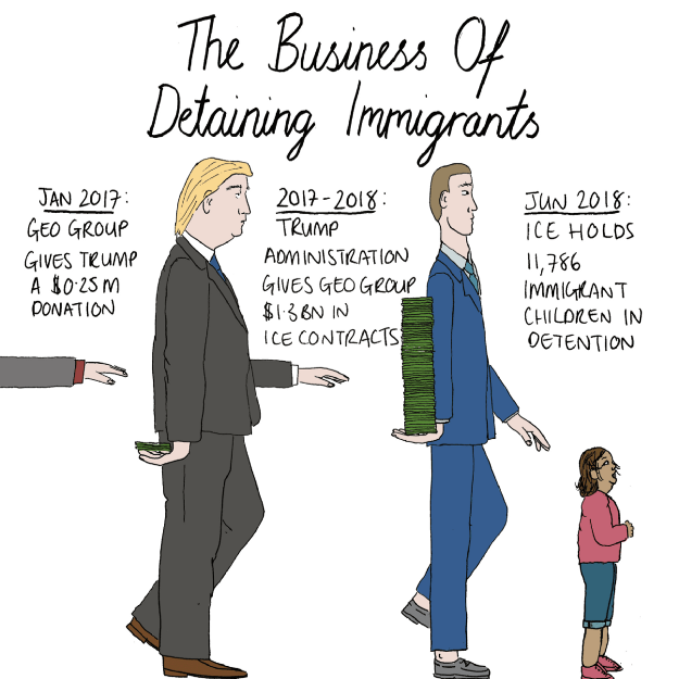 How many children are detained by ICE