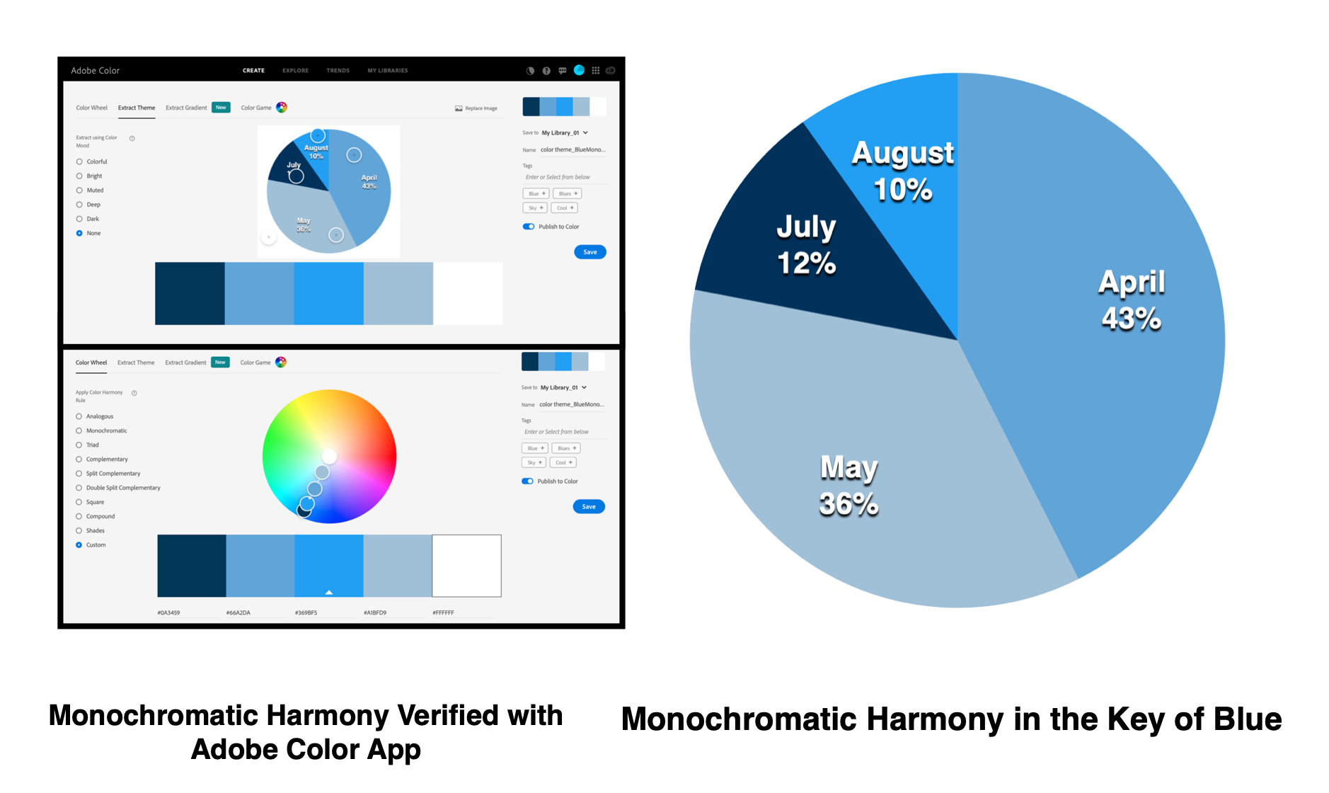 the-blues-of-color-harmony