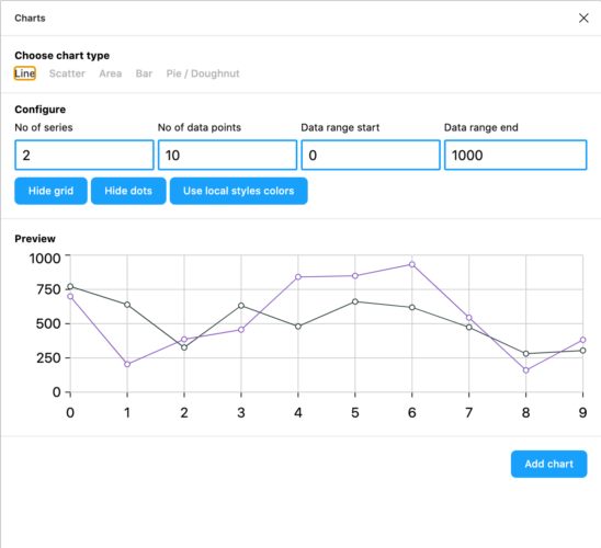 Exploring Chart Plugins In Figma | Nightingale