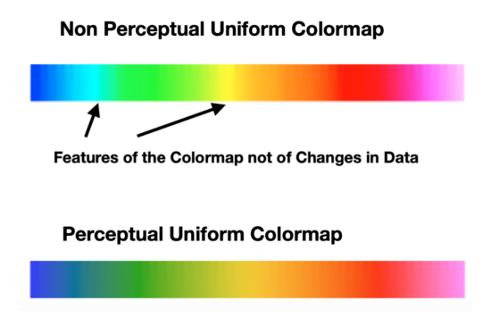 Perceptual Uniformity with HCL Wizard | Nightingale