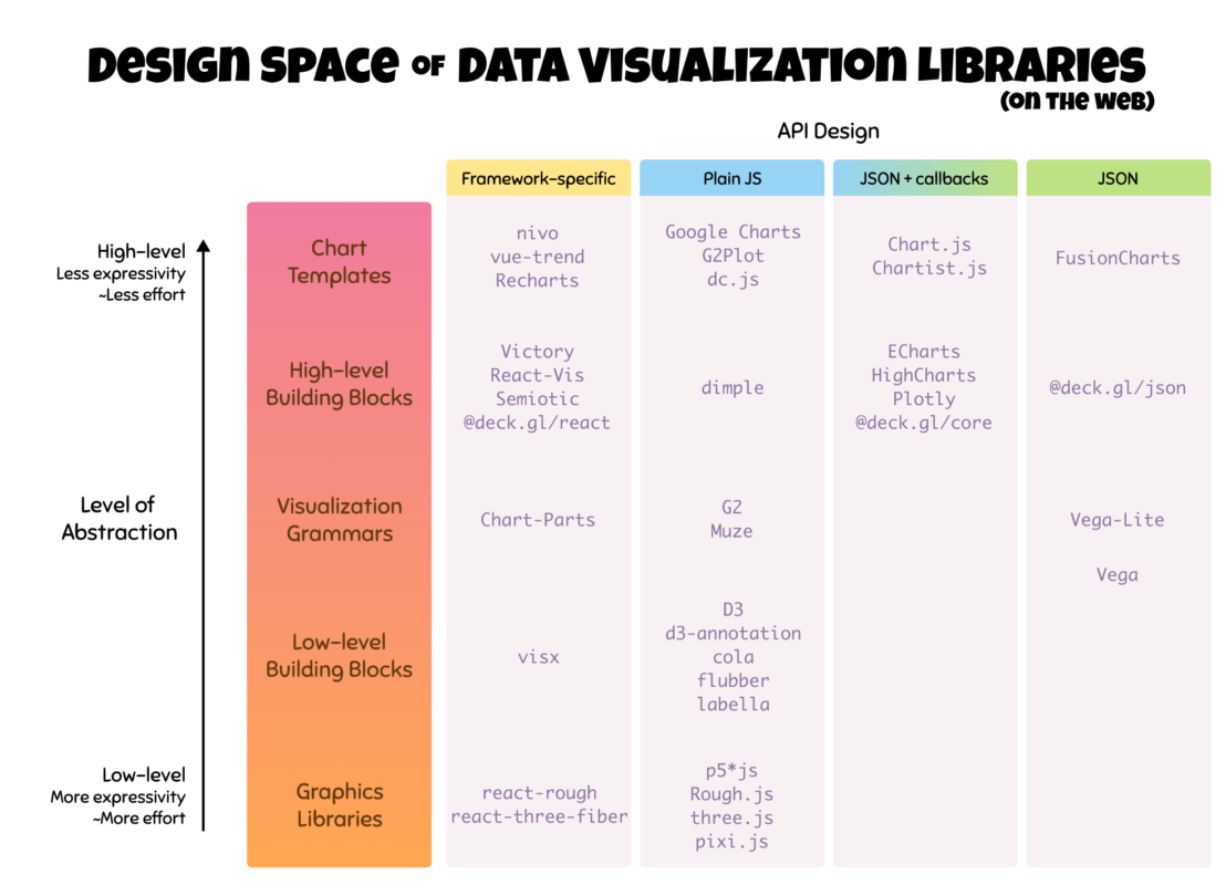 Navigating The Wide World Of Data Visualization Libraries | Nightingale