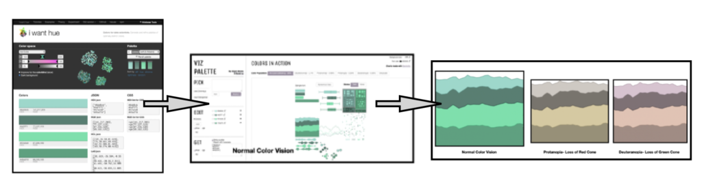 Creating a Perceptual Uniform Color Scheme By Combining I Want Hue And