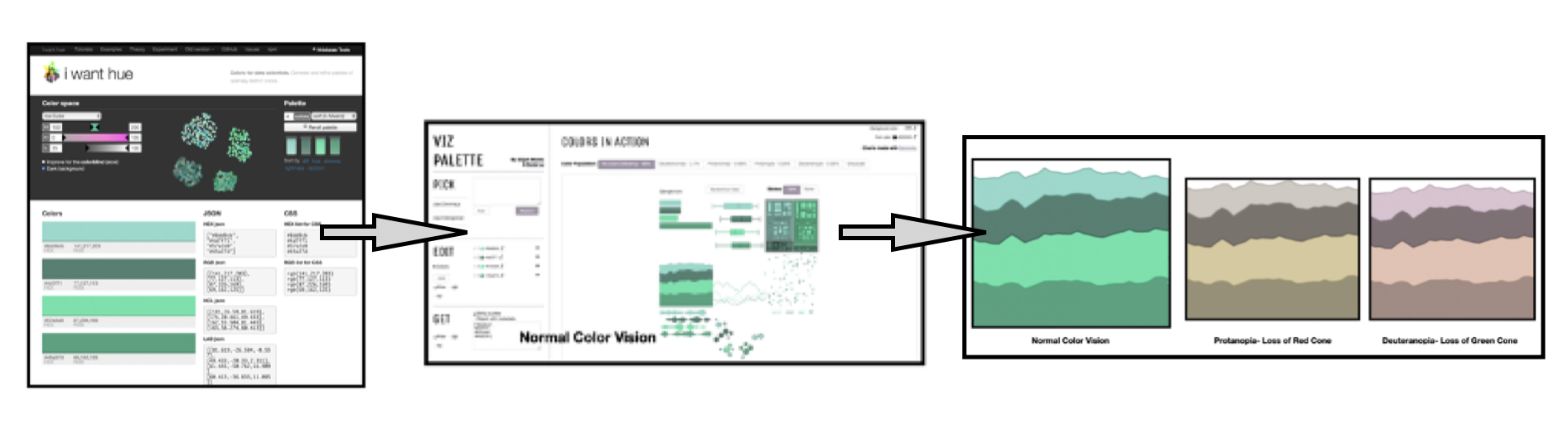 Creating a Viva Magenta sequence for data visualization, by Theresa-Marie  Rhyne