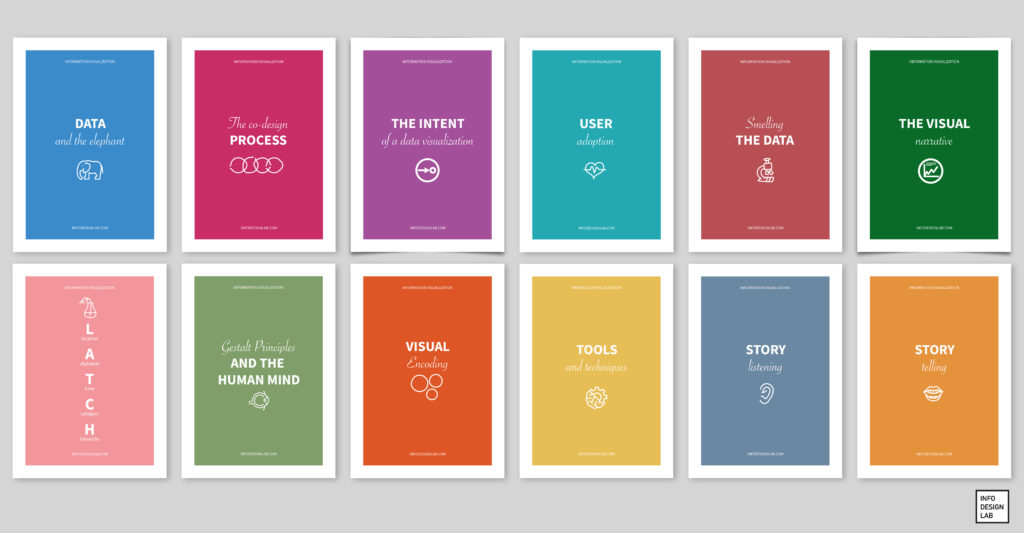 Layout showing 12 pages, each labeled with one element of an information design toolkit (e.g., data, co-design process, intent of a visualization, etc.)