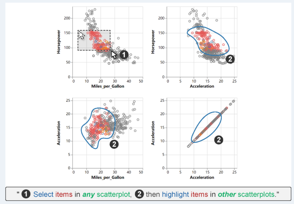 An example of using natural language to manipulate multiple views.