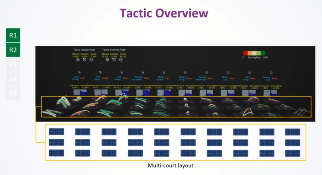 A screenshot of THIVEE’s overview dashboard.