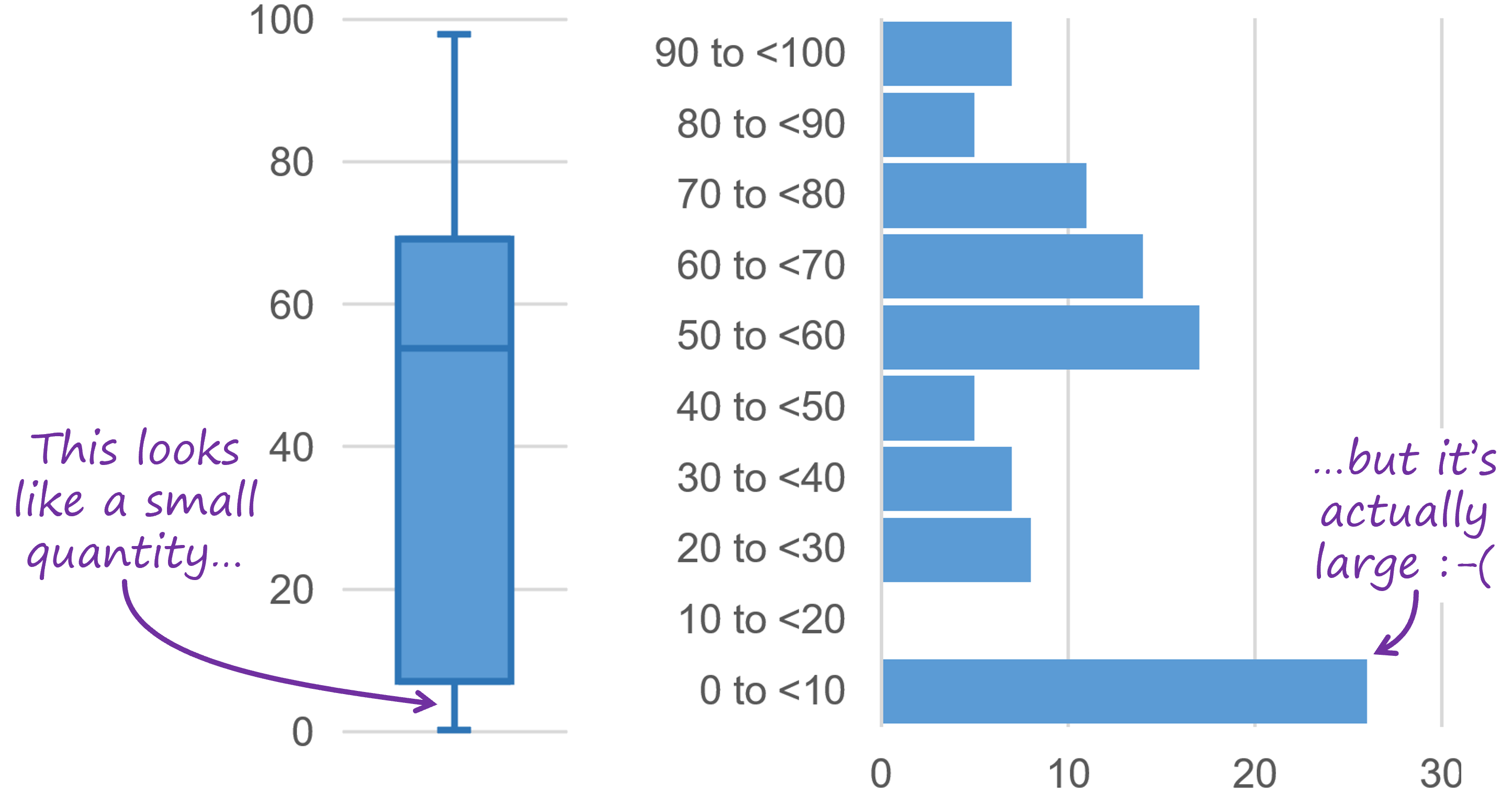 What Does A Box And Whisker Plot Include