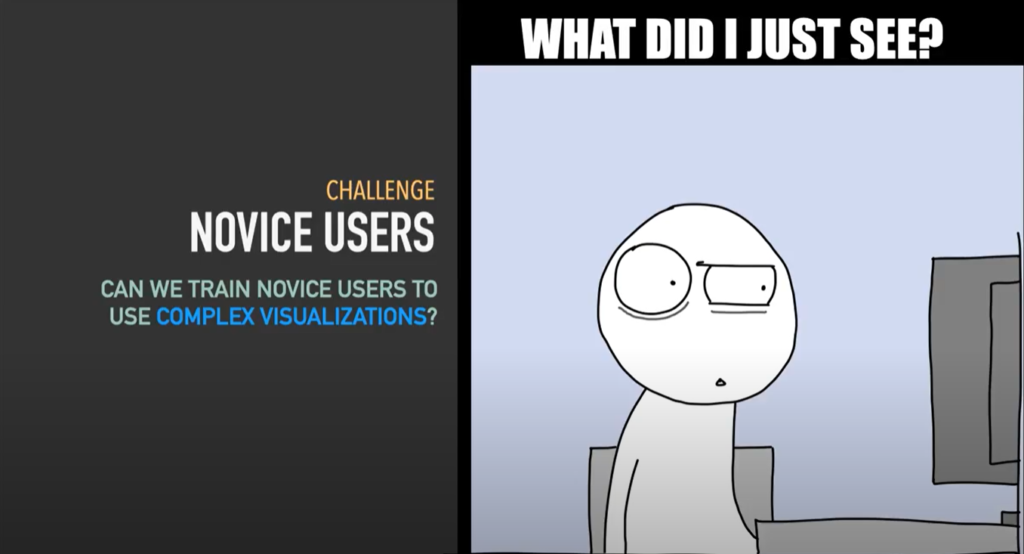 The question “can we train novice users to use complex visualizations?” illustrated with a user staring at a computer screen. Author: Carolina Nobre