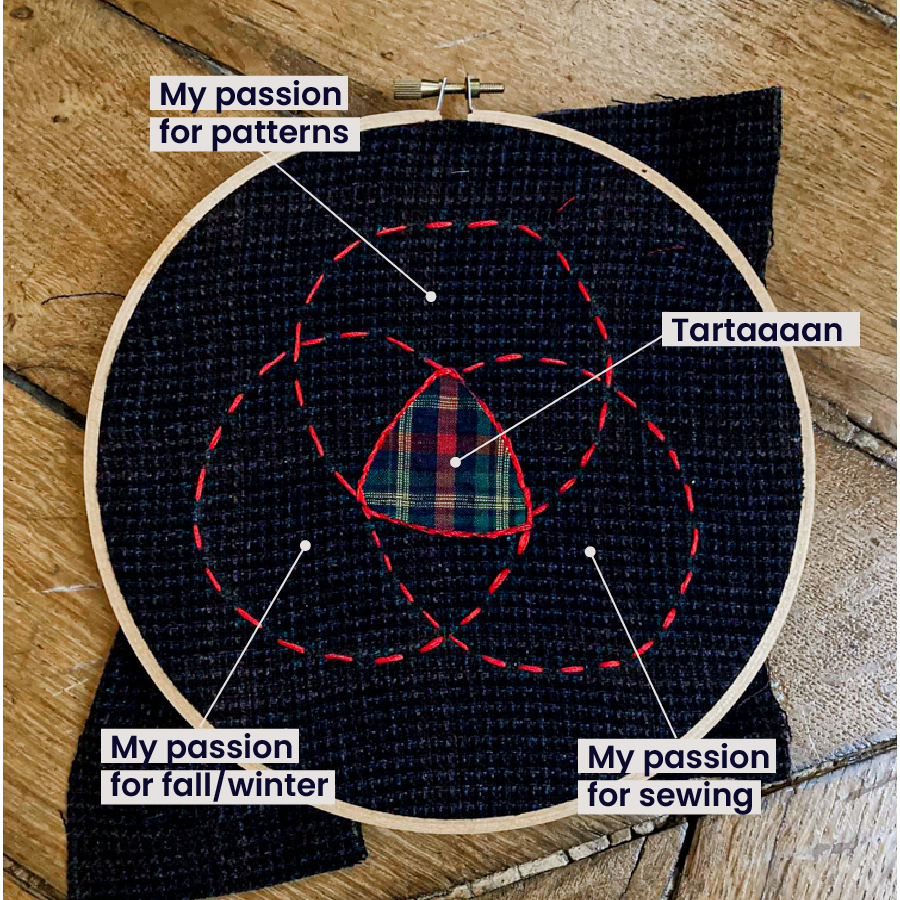 hand sewn venn diagram showing love of tartan as the intersection of passion for patterns, fall/winter, and sewing