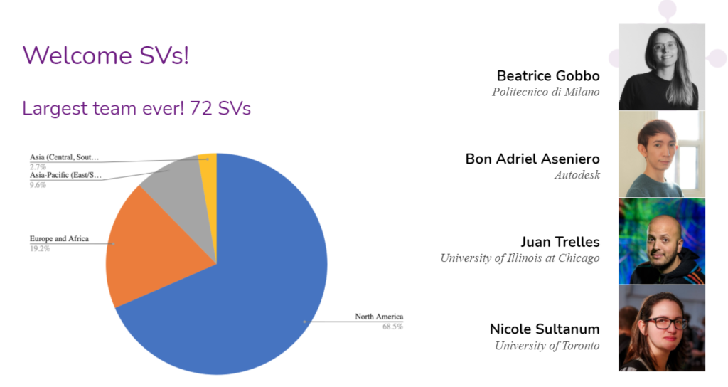A pie charts showing the the countries of residence of this year’s 72 SVs, and the SV chairs.