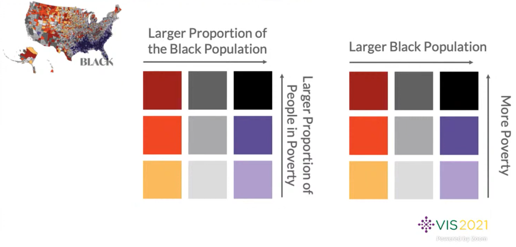 Example of how to use language with racial equity awareness from the Do Not Harm Guide - by Jon Schwabish and Alice Feng. In two pictograms, the labels are changed from “Larger Proportion of the Black Population” and “Larger Proportion of People in Poverty” respectively to “Larger Black Population” and “More Poverty”