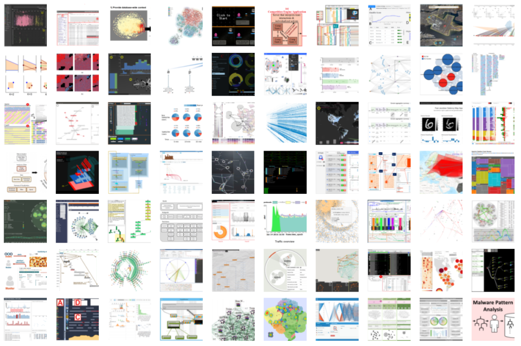 Thumbnails of the hearder images from papers published in past VizSec symposia