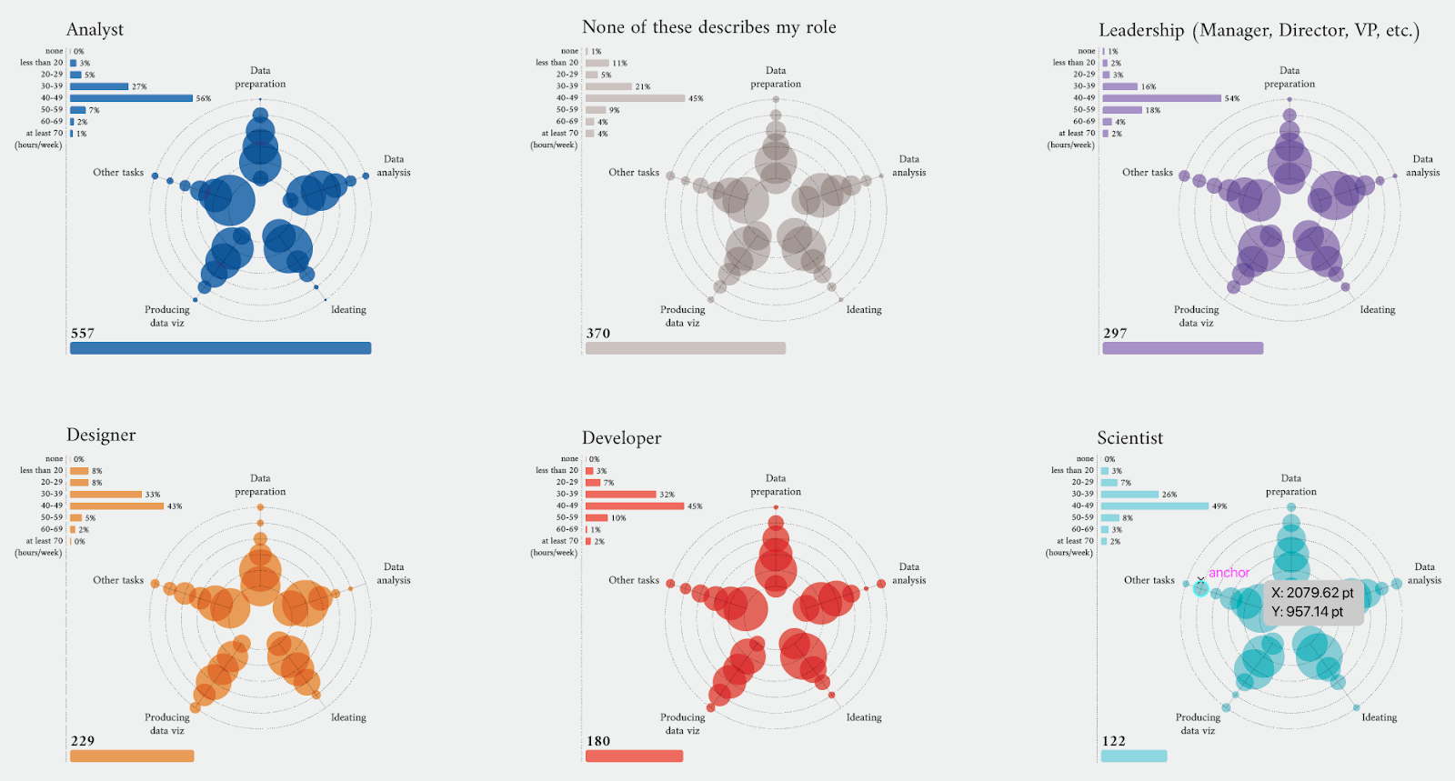 a-matter-of-time-linking-job-titles-to-data-visualization-tasks