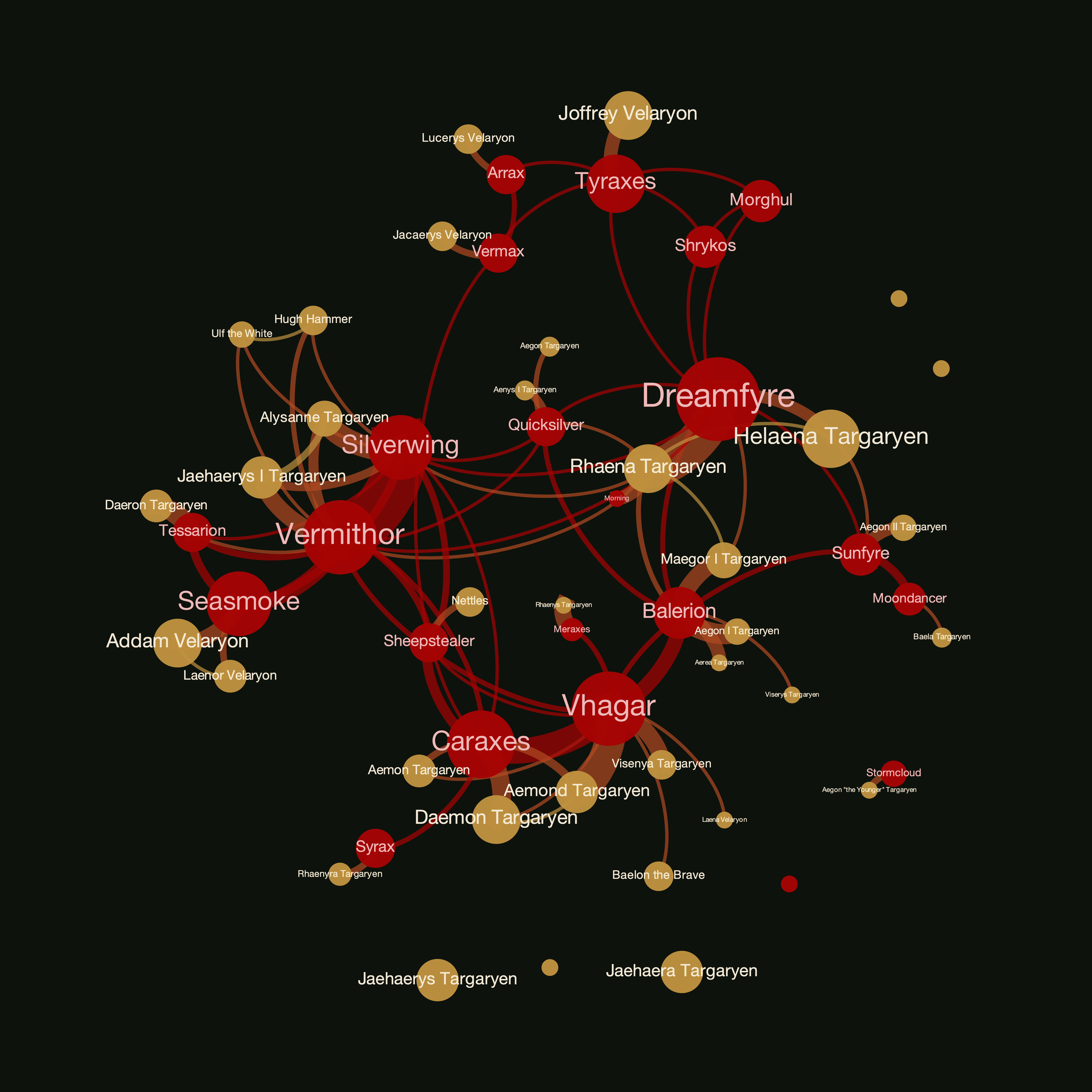 Game of thrones relationships, Got family tree, Complicated relationship