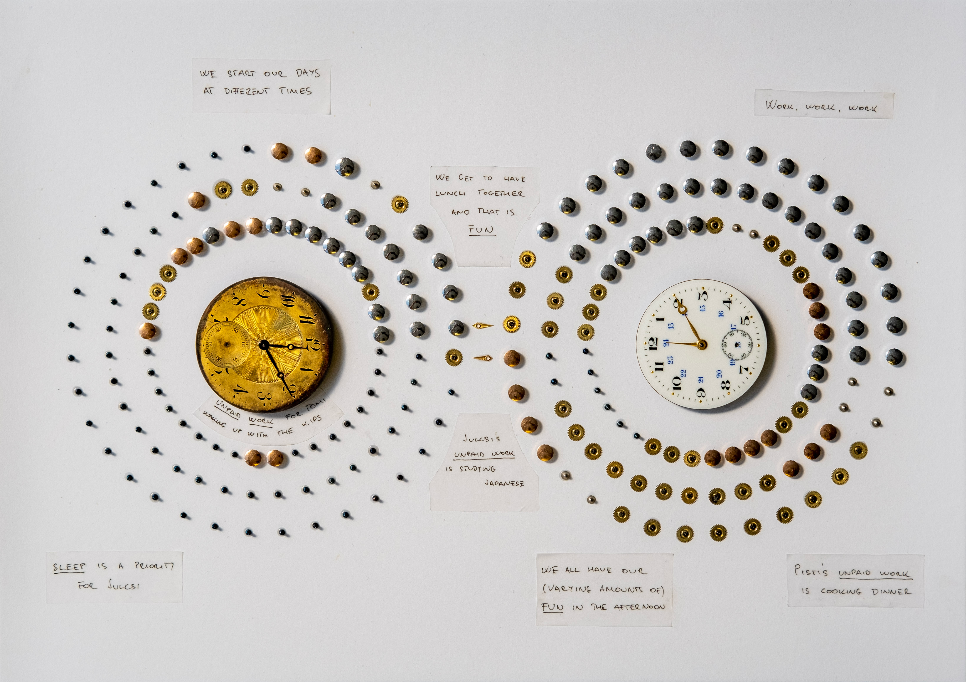 Overhead shot showing two watch faces situated to the left and right of the middle of a sheet of paper. Around both faces run three circles of five types of watch parts corresponding to different activities. Handwritten annotations help to discern the meaning of each part, highlighting differences between the authors’ days, like how “unpaid work” for Tomi means getting up at night for his children, while for Julcsi it’s studying Japanese and for Pisti it’s cooking.