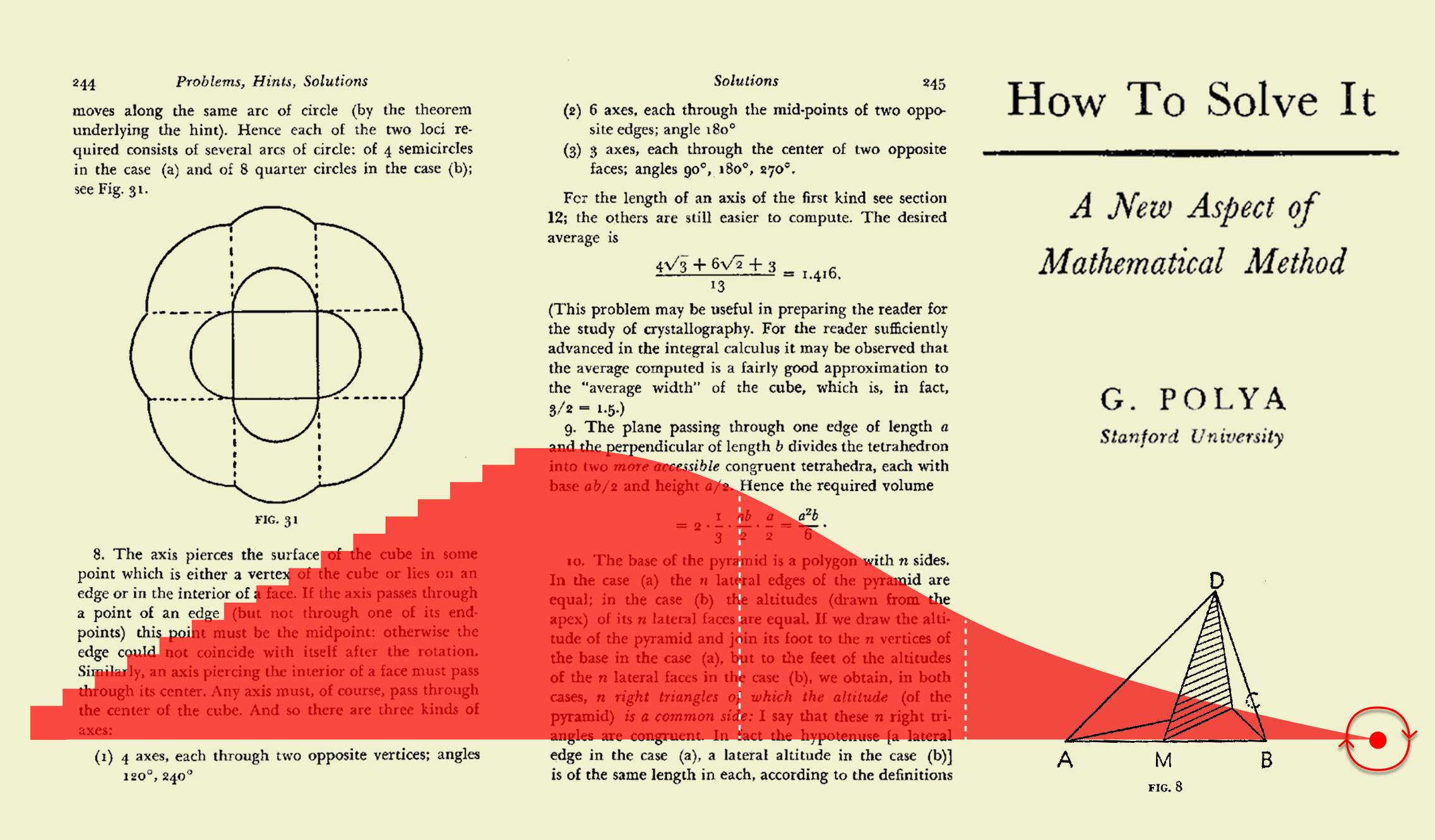 Polya's Problem Solving Process