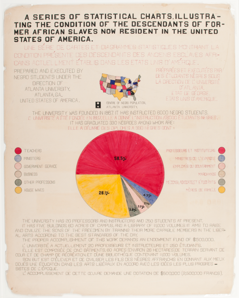 W. E. B. Du Bois’ Staggering Data Visualizations Are As Powerful Today ...