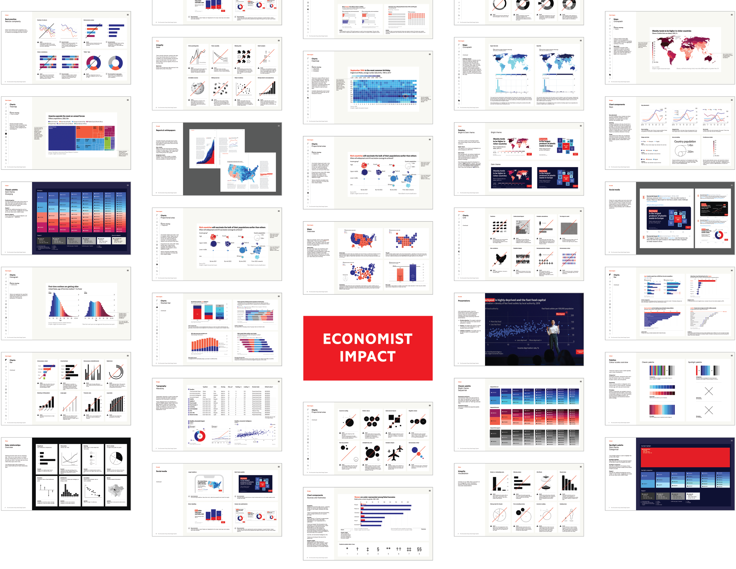 Grid showing dozens of screens from the Economist Impact data design system slide deck. Charts are not legible but are shown as small thumbnails, largely using shades of reds and blues to match the bright red of the Economist Impact logo.