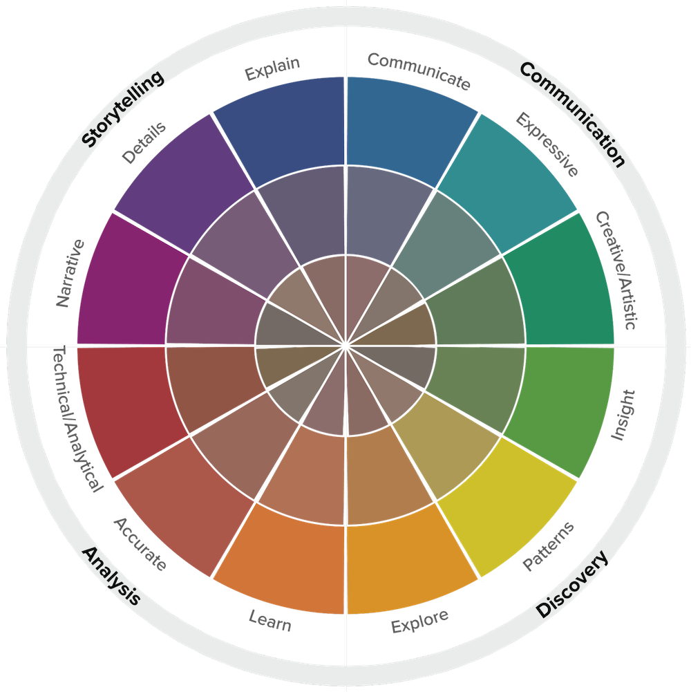 career-paths-in-data-visualization