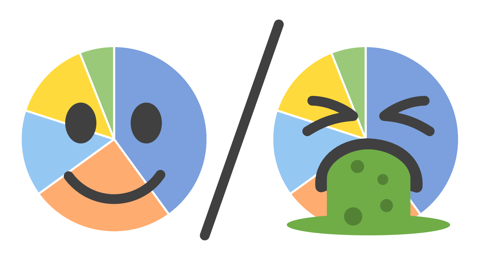 Two pie charts side by side, the left one with a smiley face drawn on top, the right one with a vomiting face of disgust.