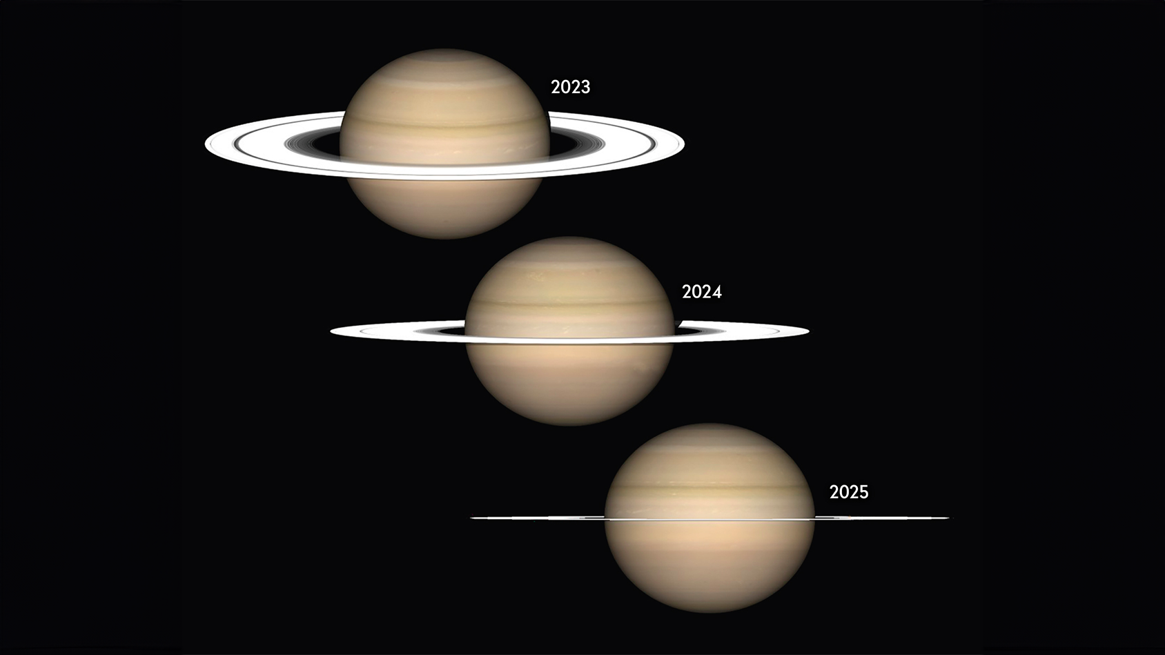 Three images of Saturn's changing rings between 2023, 2024, and 2025, where the rings are most visible in 2023, less visible in 2024, and least visible in 2025.