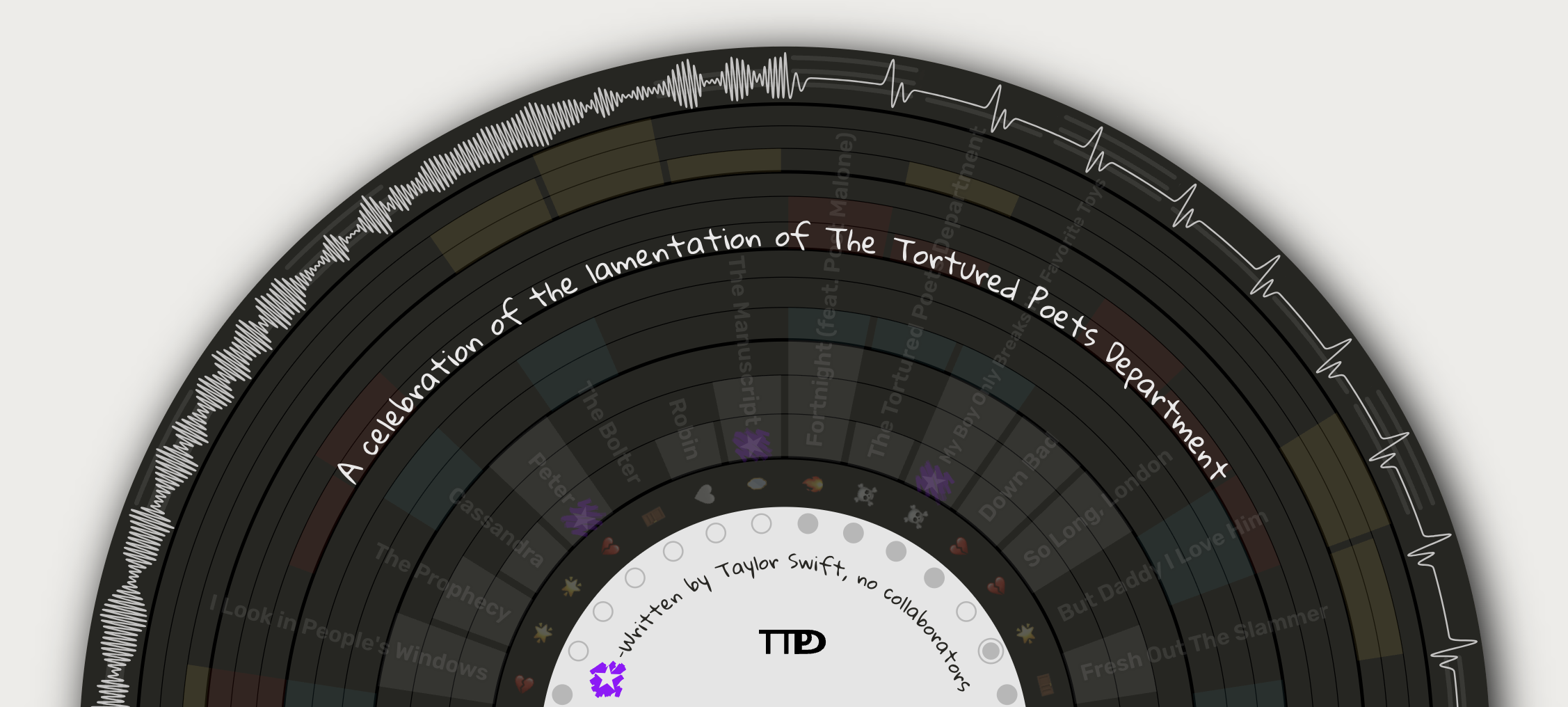 Data visualization in the shape of a vinyl about Taylor Swift