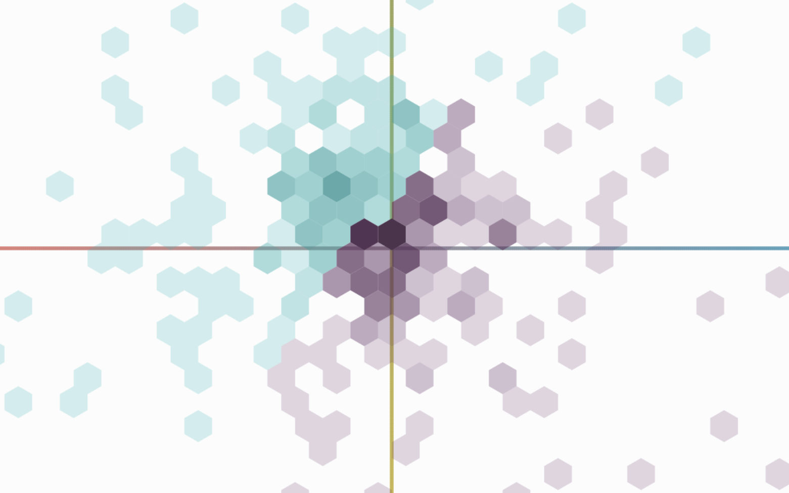 Quadrant map