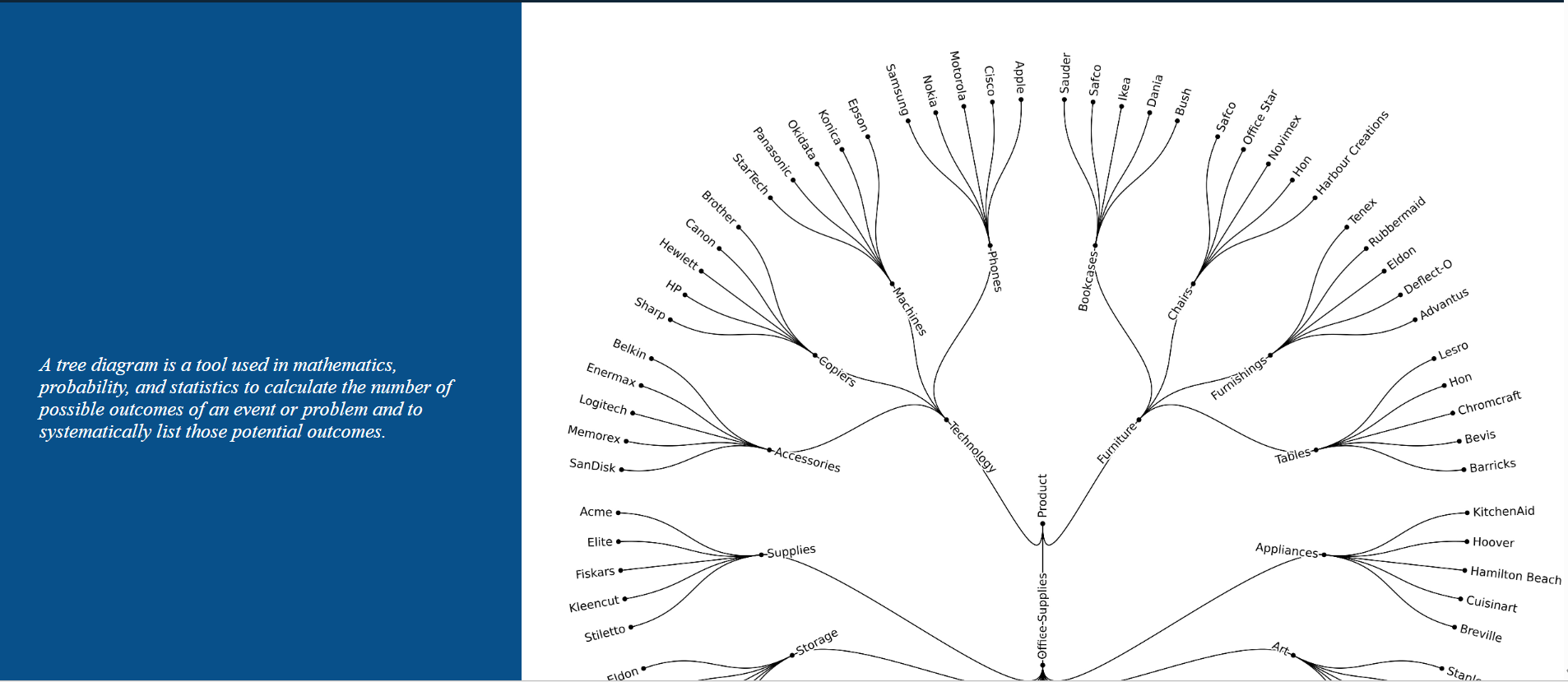 A Closeread scrollytelling webpage featuring a tree diagram and narrative text presented in a structured, side-by-side layout.