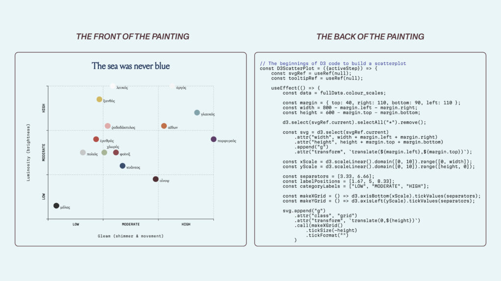 The Back of the Painting: On Structure, Integrity, and Data Visualisation