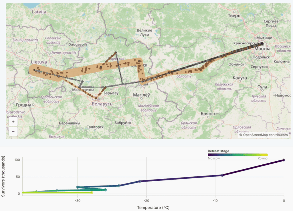 Behind-the-Scenes: Semiotic 3 with real-time streaming data
