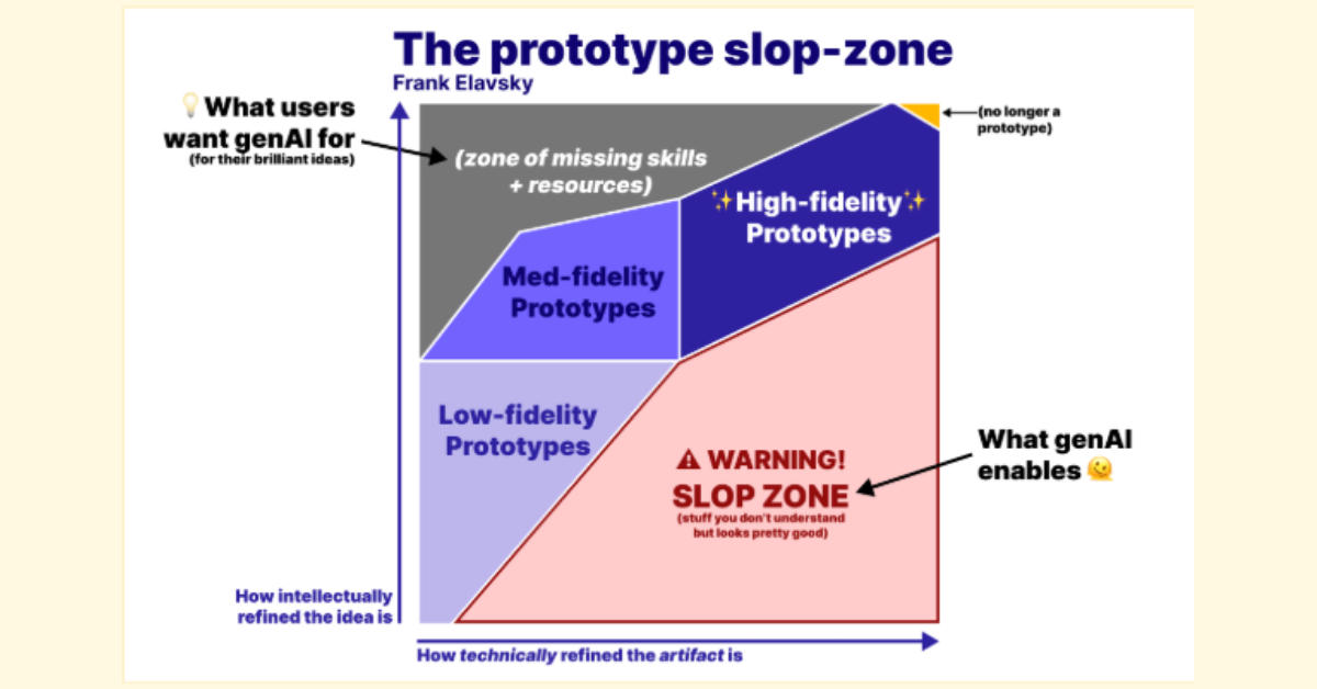 Critically Evaluating LLMs: What Data Visualization Can Teach Us